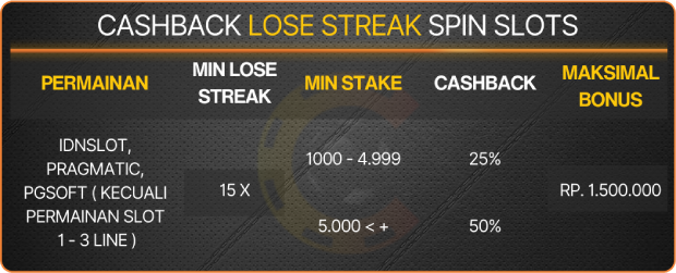IDNCash Bonus Lose Streak